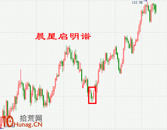 K線圖選股買入形態圖解:低檔急跌後下跳十字星 K線圖選股買入形態圖解:低檔急跌後下跳十字星,拾荒網
