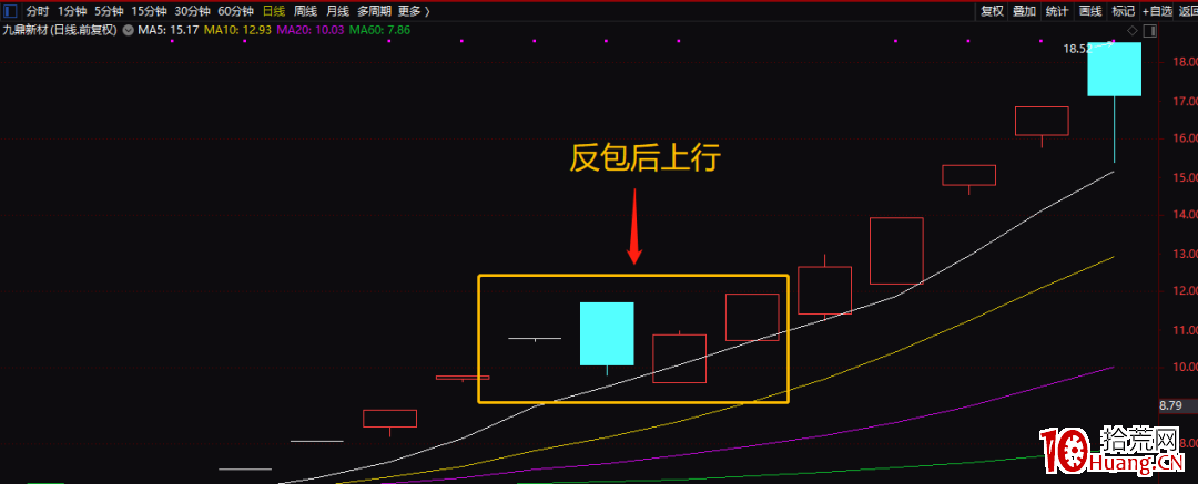 案例實戰低吸埋伏戰法(圖解) 案例實戰低吸埋伏戰法(圖解),拾荒網