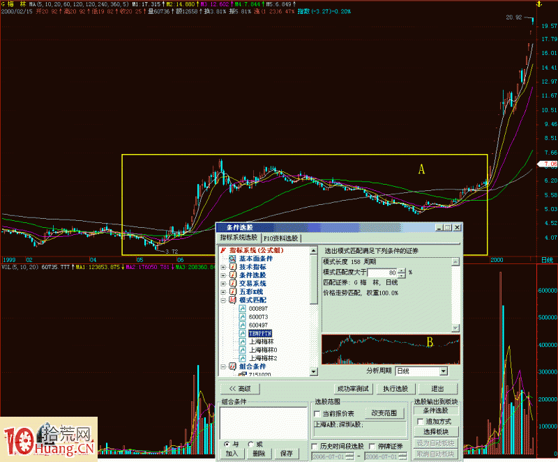 手把手教你自設條件如何用模式選股(圖解) 手把手教你自設條件如何用模式選股(圖解),拾荒網