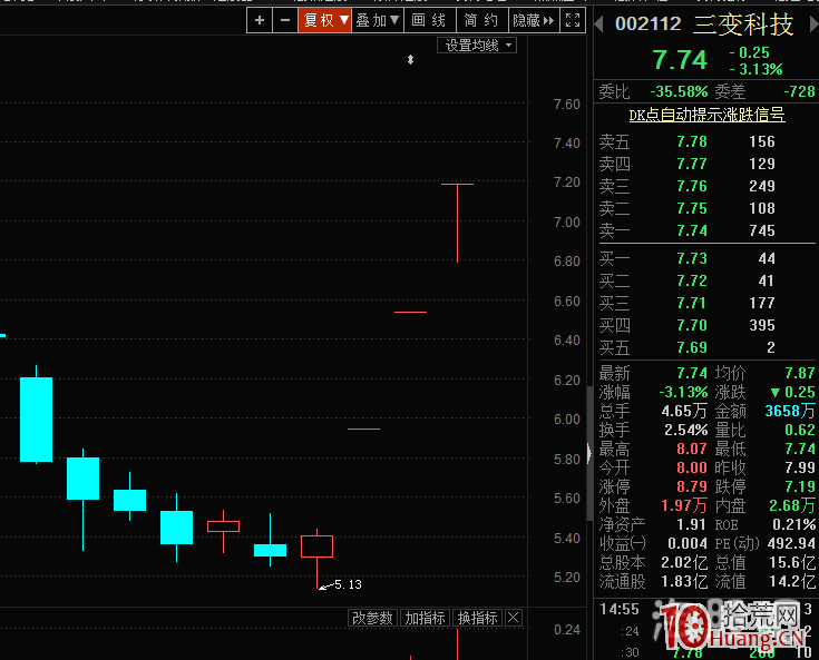 K線結構玩超短系列:看漲K線形態之下影線(圖解) K線結構玩超短系列:看漲K線形態之下影線(圖解),拾荒網