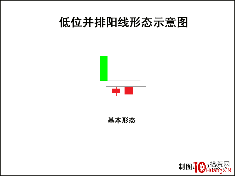 K線圖高手進階教程43：低位並排陽線戰法（圖解）,拾荒網