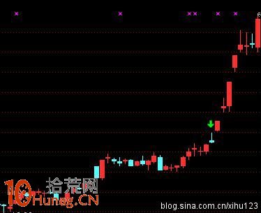 高位放量倒T型陰線卻加速拉升走主升浪(圖解) 高位放量倒T型陰線卻加速拉升走主升浪(圖解),拾荒網