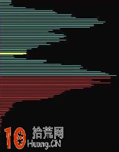 籌碼分佈圖入門基礎知識:籌碼的雙峰形態(圖解) 籌碼分佈圖入門基礎知識:籌碼的雙峰形態(圖解),拾荒網