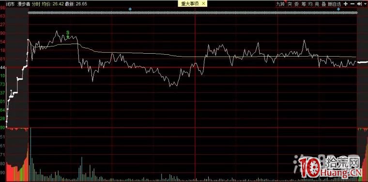 穩定盈利的基礎，高深術之個股承接篇！（圖解）,拾荒網