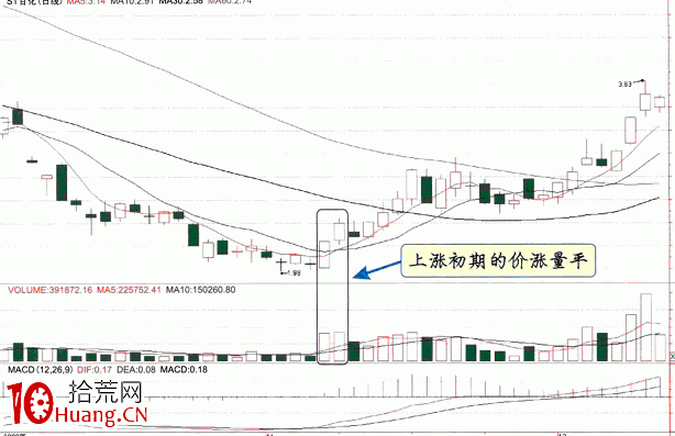 價漲量平原理炒股實戰 深度教程(圖解) 價漲量平原理炒股實戰 深度教程(圖解),拾荒網