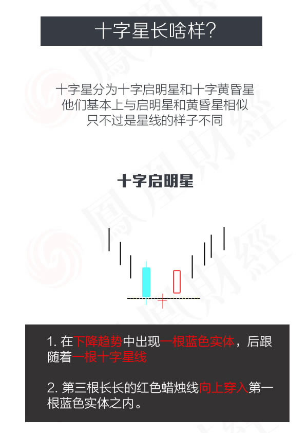 蠟燭圖的故事全集之7：星線傢族的十字星形態（圖解）,拾荒網