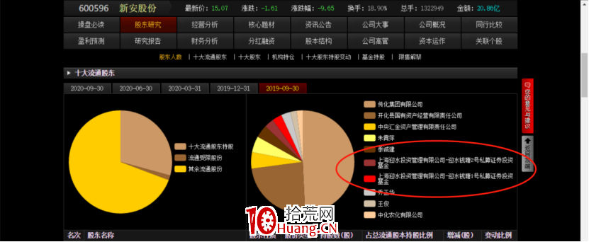 如何做莊股呢?(圖解) 如何做莊股呢?(圖解),拾荒網