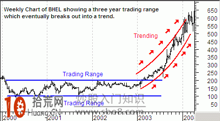 順勢而為——趨勢最好的朋友,拾荒網