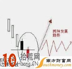 K線組合約會線看盤技巧圖解,拾荒網