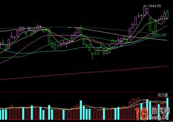 為什麼次新股是判斷行情頂部的最佳指標,拾荒網