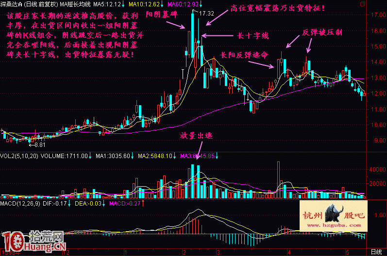 陽陰墓碑雙K線組合賣出法實戰案例圖解,拾荒網
