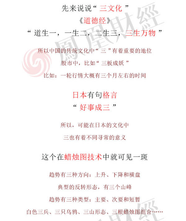 蠟燭圖的故事全集之18：圓形頂與圓形底形態（圖解）,拾荒網