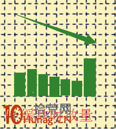 成交量戰法圖解(9):緩跌時量能放大是抄底逃頂的預警信號 成交量戰法圖解(9):緩跌時量能放大是抄底逃頂的預警信號,拾荒網