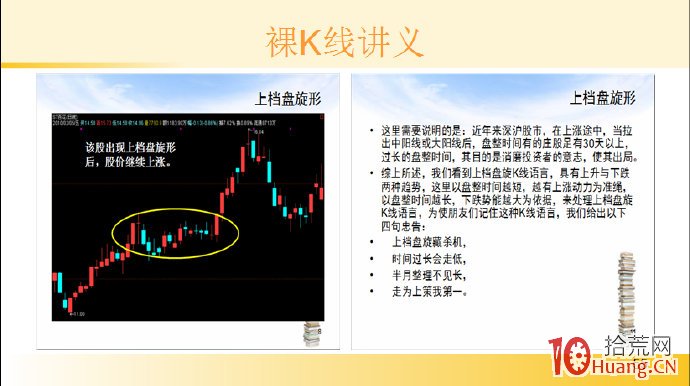 裸K線技術系統課程.55：多根看漲K線之上檔盤旋形（圖解）,拾荒網