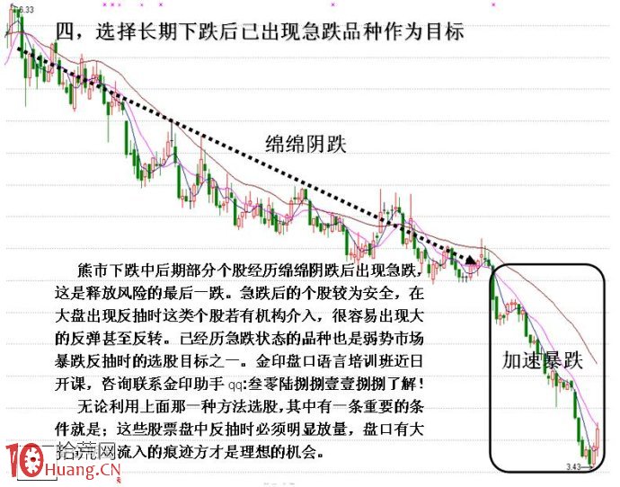 圖解弱勢市場暴跌下的市場環境應該怎麼選股,拾荒網