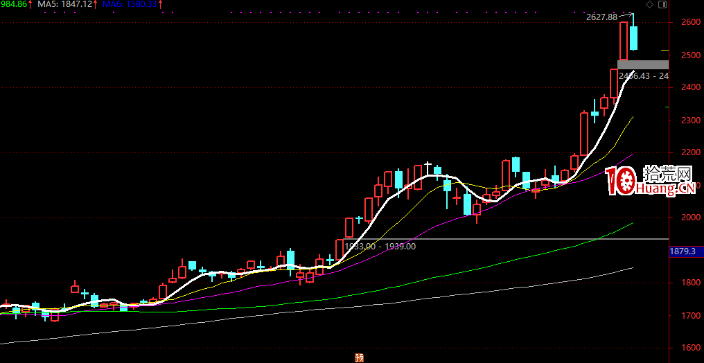 如何在趨勢股上做短線?(圖解) 如何在趨勢股上做短線?(圖解),拾荒網