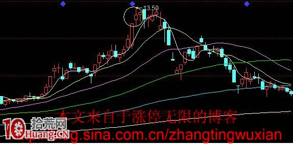 炒股高手私藏的N種逃頂賣出圖形,拾荒網