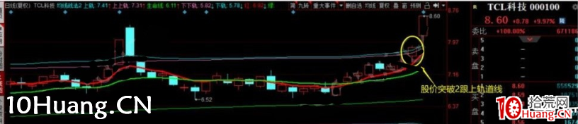 均線戰法用法說明(圖解) 均線戰法用法說明(圖解),拾荒網