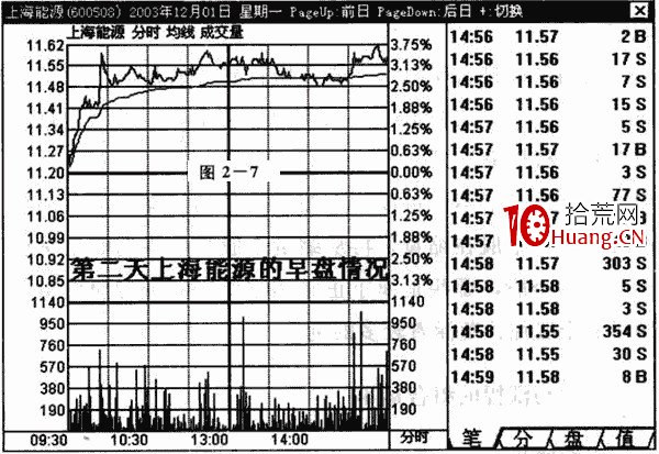 量比指標是什麼?怎麼用?量比分析技巧(圖解) 量比指標是什麼?怎麼用?量比分析技巧(圖解),拾荒網