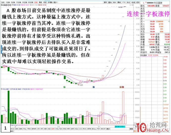 帶你尋找一種全程適合牛熊市的交易方法(圖解) 帶你尋找一種全程適合牛熊市的交易方法(圖解),拾荒網