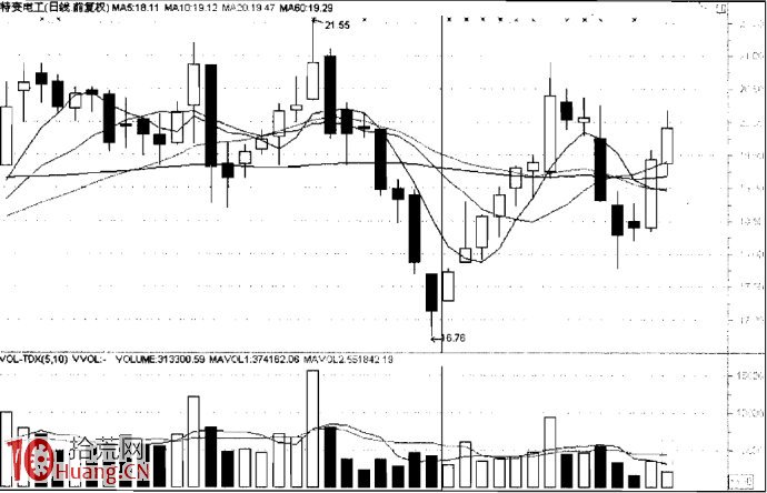 圖解止跌K線組合的抄底技巧 圖解止跌K線組合的抄底技巧,拾荒網