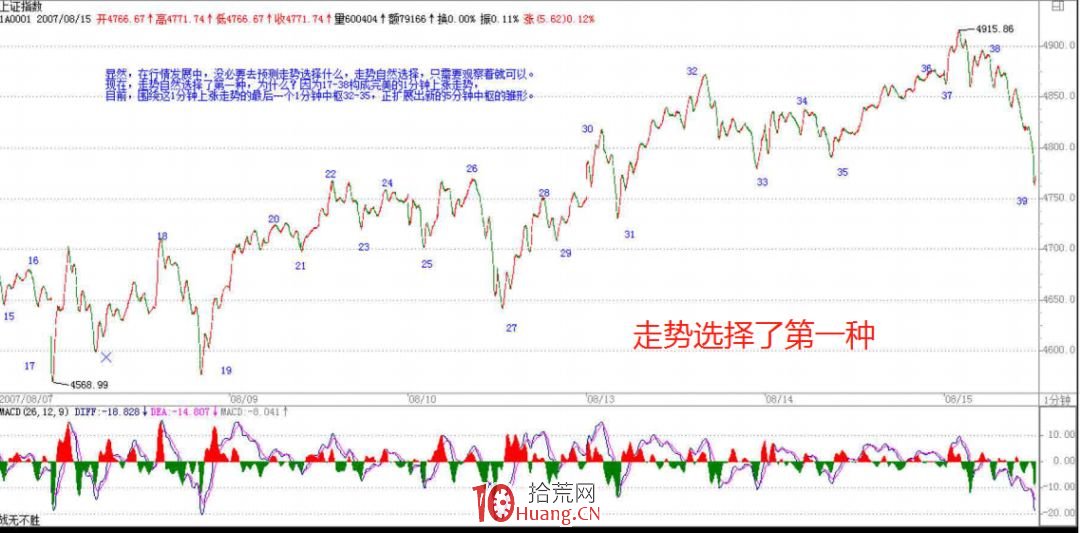 《纏論108課》70:一個教科書式走勢師范分析(介紹瞭包括當下走勢組合的實例分析)【走勢與買賣 《纏論108課》70:一個教科書式走勢師范分析(介紹瞭包括當下走勢組合的實例分析)【走勢與買賣,拾荒網