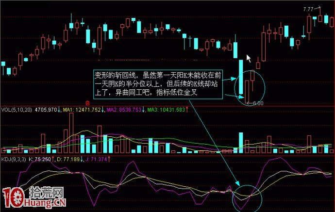 K線解密圖解:變形的斬回線 K線解密圖解:變形的斬回線,拾荒網