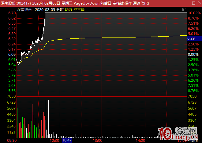 投資者互動易問答怎麼看？短線如何選股？（圖解）,拾荒網