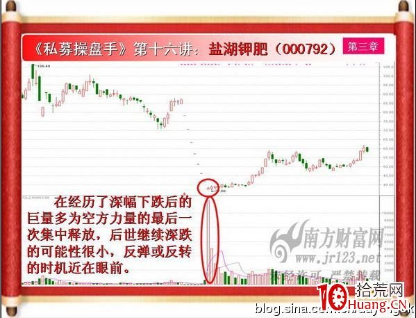 《私募操盤手》培訓第十六講：突然放巨量（圖解）,拾荒網