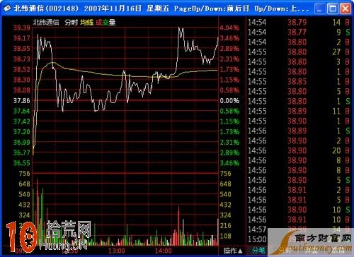 K線圖看盤技巧圖解：大陽線,拾荒網