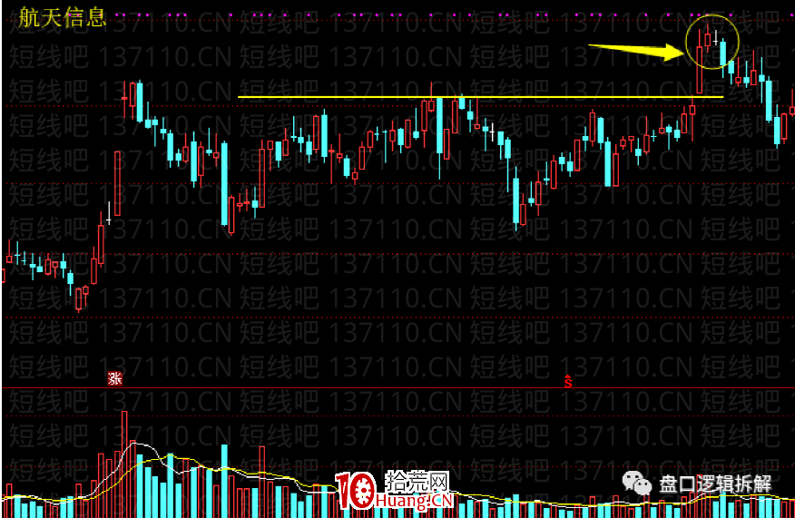 趨勢票漲停板突破的主流玩法(圖解) 趨勢票漲停板突破的主流玩法(圖解),拾荒網