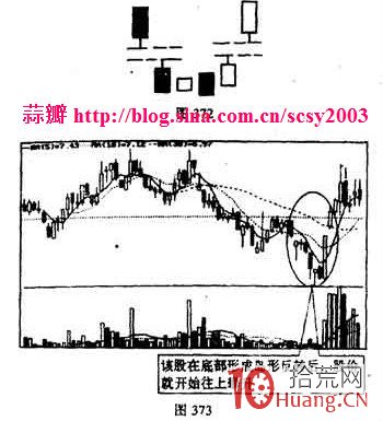 反轉形態決策模型：島型反轉要點及實戰應用圖解,拾荒網