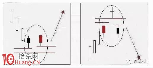 減倉持幣K線:舍子線(圖解) 減倉持幣K線:舍子線(圖解),拾荒網