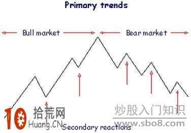 詳解道氏理論三個階段,拾荒網