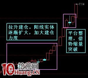 主升浪路線圖解,拾荒網