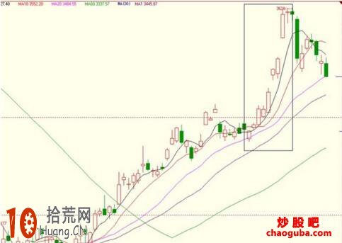 圖解K線頂部賣出信號——連續五陽見星線 圖解K線頂部賣出信號——連續五陽見星線,拾荒網