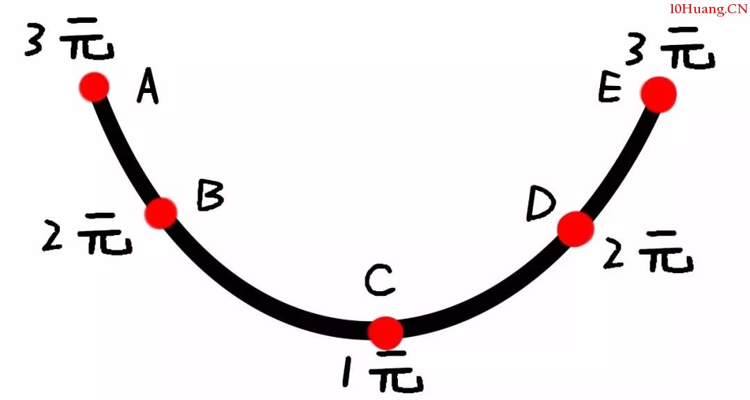 真懶人投資法——智能定投指數基金(漫畫圖解) 真懶人投資法——智能定投指數基金(漫畫圖解),拾荒網