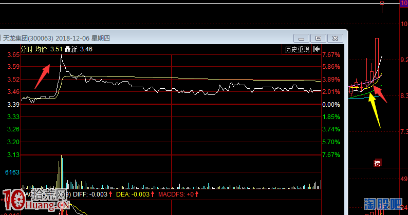 揭秘！“仙人指路”戰法要這樣才能盈利（圖解）,拾荒網