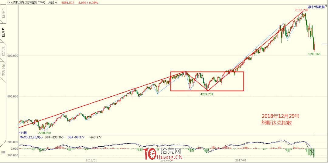 《纏論108課》32:走勢的當下與投資者的思維方式(實戰操作策略) 《纏論108課》32:走勢的當下與投資者的思維方式(實戰操作策略),拾荒網