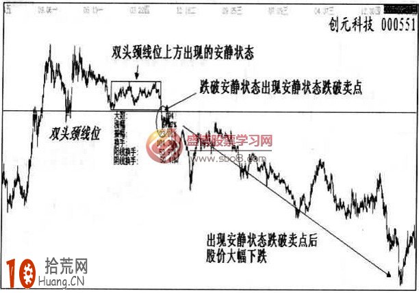 圖解什麼是安靜狀態賣出法,拾荒網