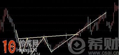 三重底是什麼意思？三重底k線形態看盤技巧圖解,拾荒網