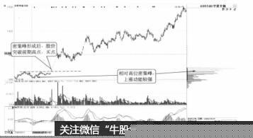下峰鎖定，行情未盡是指什麼 它代表瞭什麼（圖解）,拾荒網