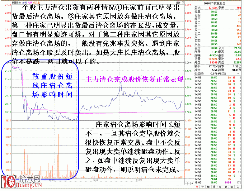 圖解莊傢清倉式砸盤出貨特征,拾荒網