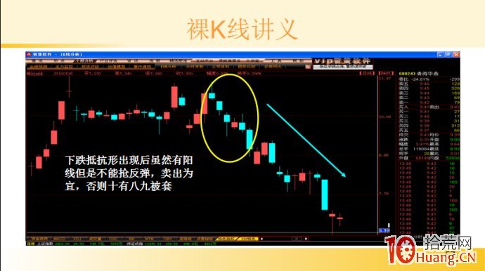 裸K線技術系統課程.28：多根看跌K線之下降抵抗形（圖解）,拾荒網