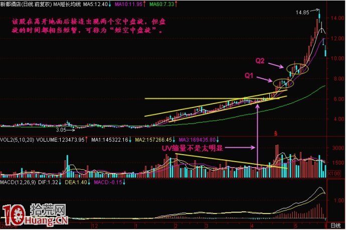 圖解空中盤旋式洗盤形態規律,拾荒網