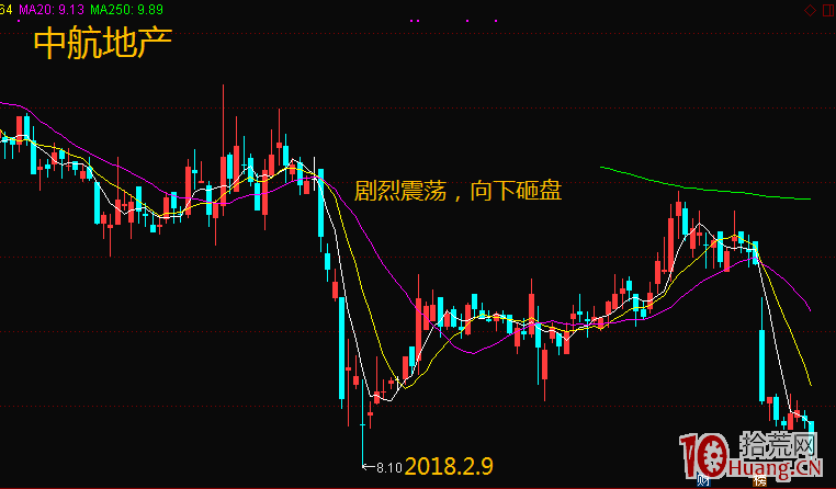 如何辨別主力的洗盤伎倆 選擇最佳買點（圖解）,拾荒網