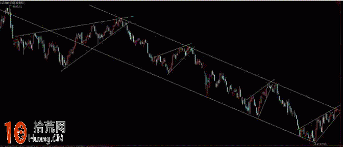 上升楔形震蕩整理平臺的趨勢線畫法與買賣技巧（圖解）,拾荒網