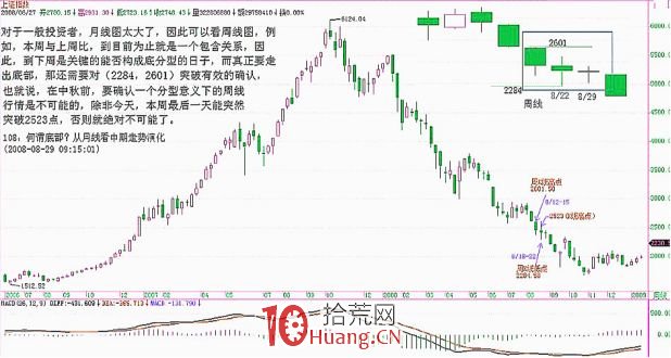《纏論108課》108:何謂底部?從月線看中期走勢演化【實戰操作策略】 《纏論108課》108:何謂底部?從月線看中期走勢演化【實戰操作策略】,拾荒網
