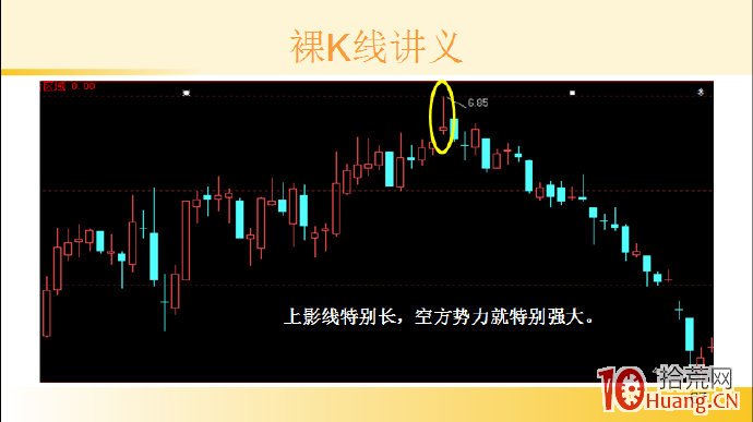 裸K線技術系統課程.9：單根看跌K線之頂部流星線（圖解）,拾荒網