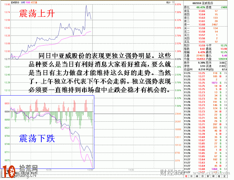 圖解怎麼看大盤出現恐慌性大跳水,拾荒網